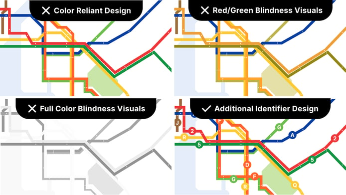 4 instances of the same color reliant map and how they are perceived by different color blindness types. The final map includes additional identifiers for each route.