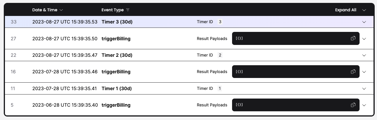 Temporal shows you the full history of a workflow, including retries and payloads.