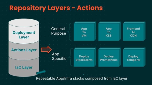 Bitovi DevOps Department Slides - 2024 (1)