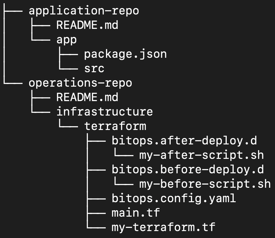 app-and-operations-repo