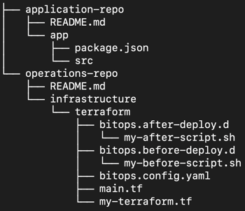 app-and-operations-repo