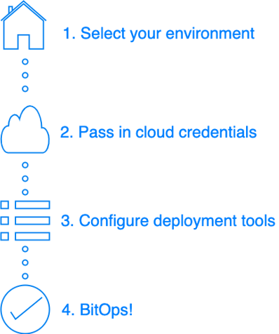 bitovi.combitops - diagram