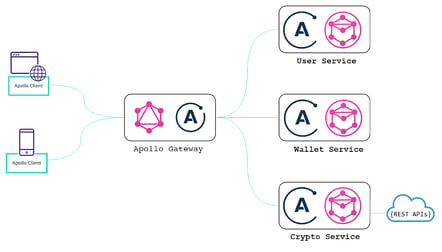 node-graphql-2023-1