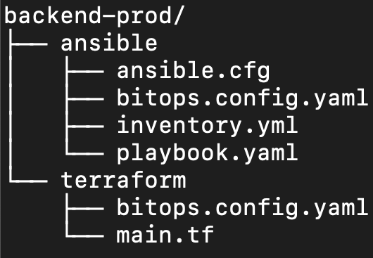 Introducing Bitops