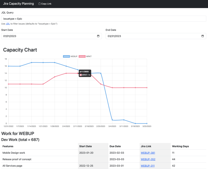 Jira-Capacity-Report