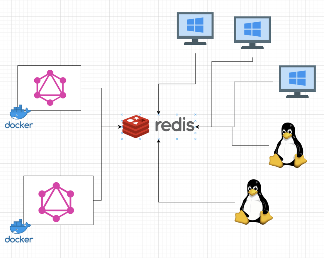 GraphQL: Everything You Need to Know [with Code Examples]