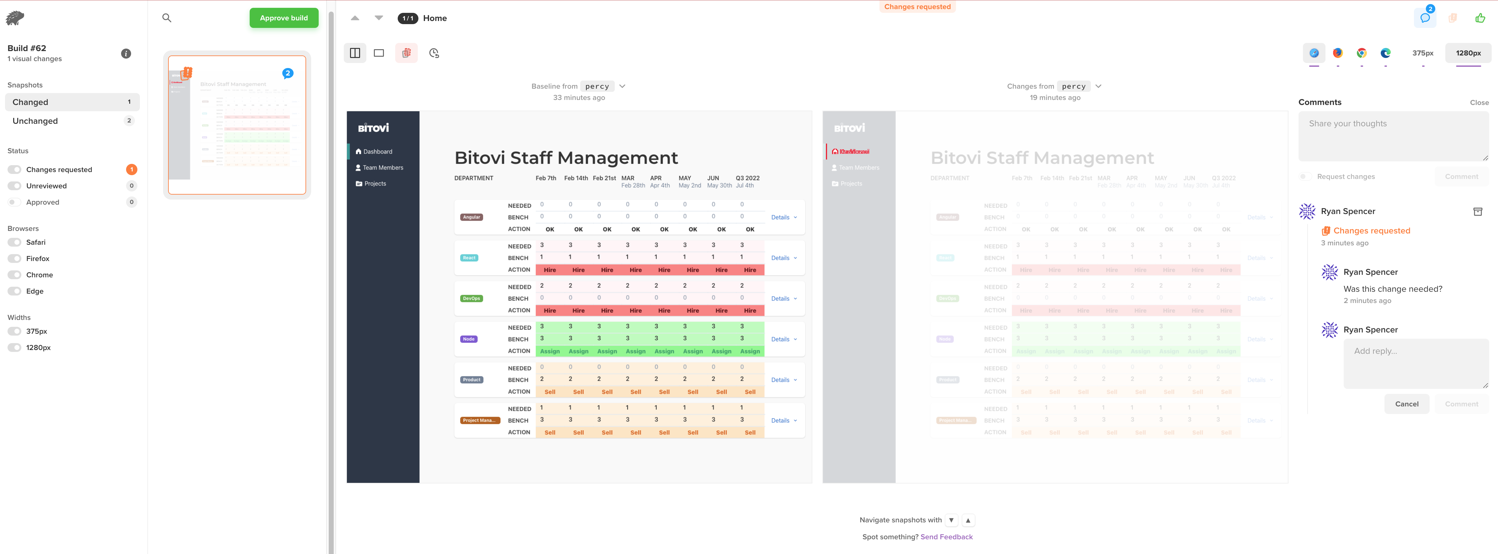 Screenshot of visual regression testing, where two similar images are shown side by side and the changes are highlighted