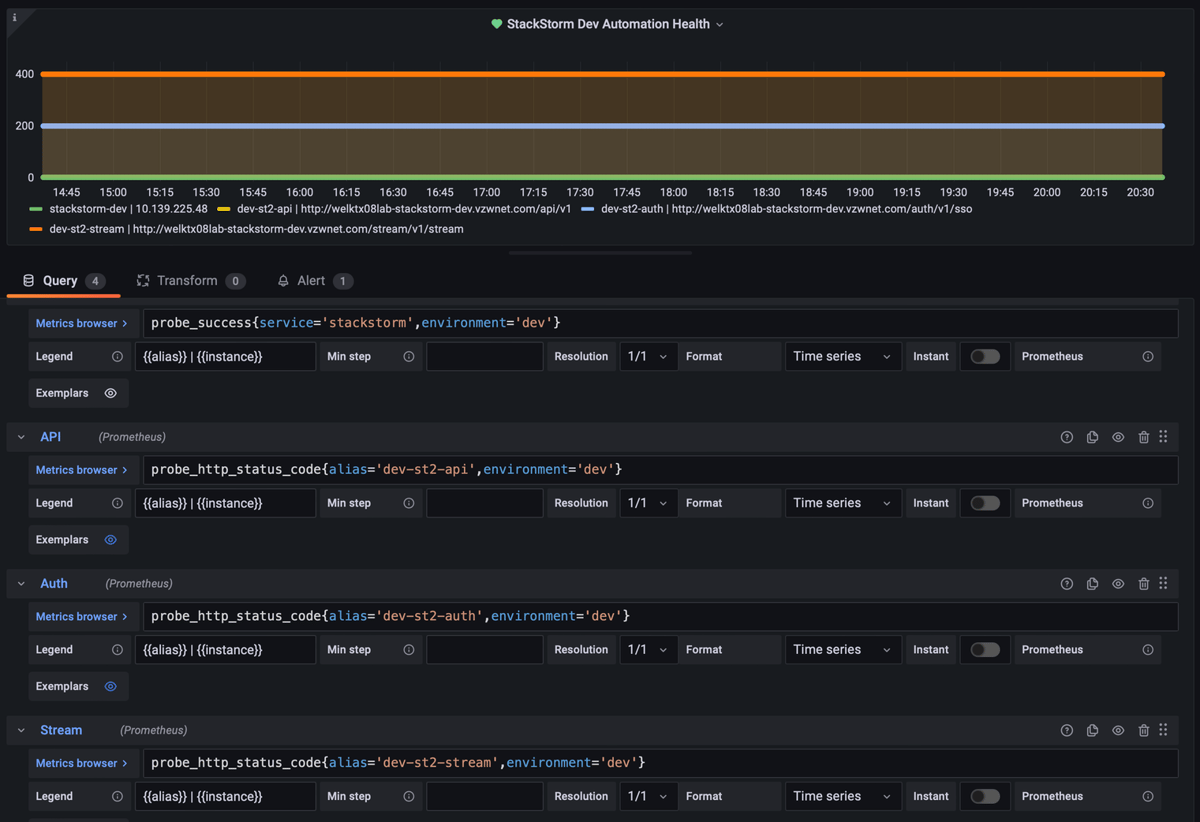 Monitoring StackStorm with Prometheus and Grafana