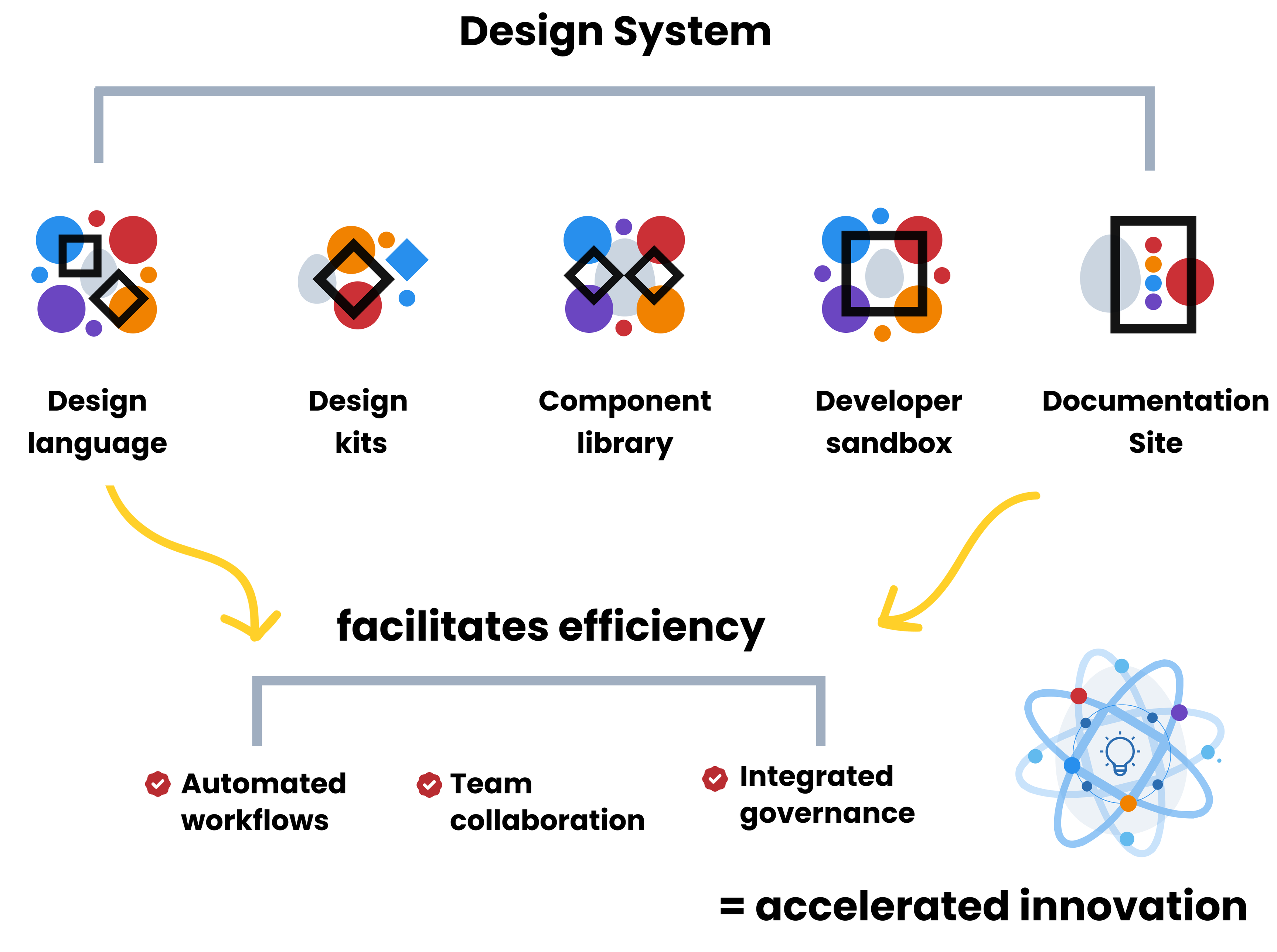 You Should Be Building & Scaling Products with a Design System