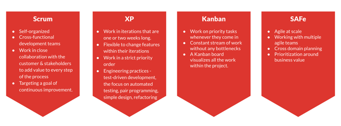 agile-methods-comparison