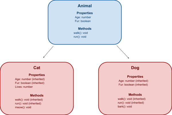 angular-component-inheritence-diagram