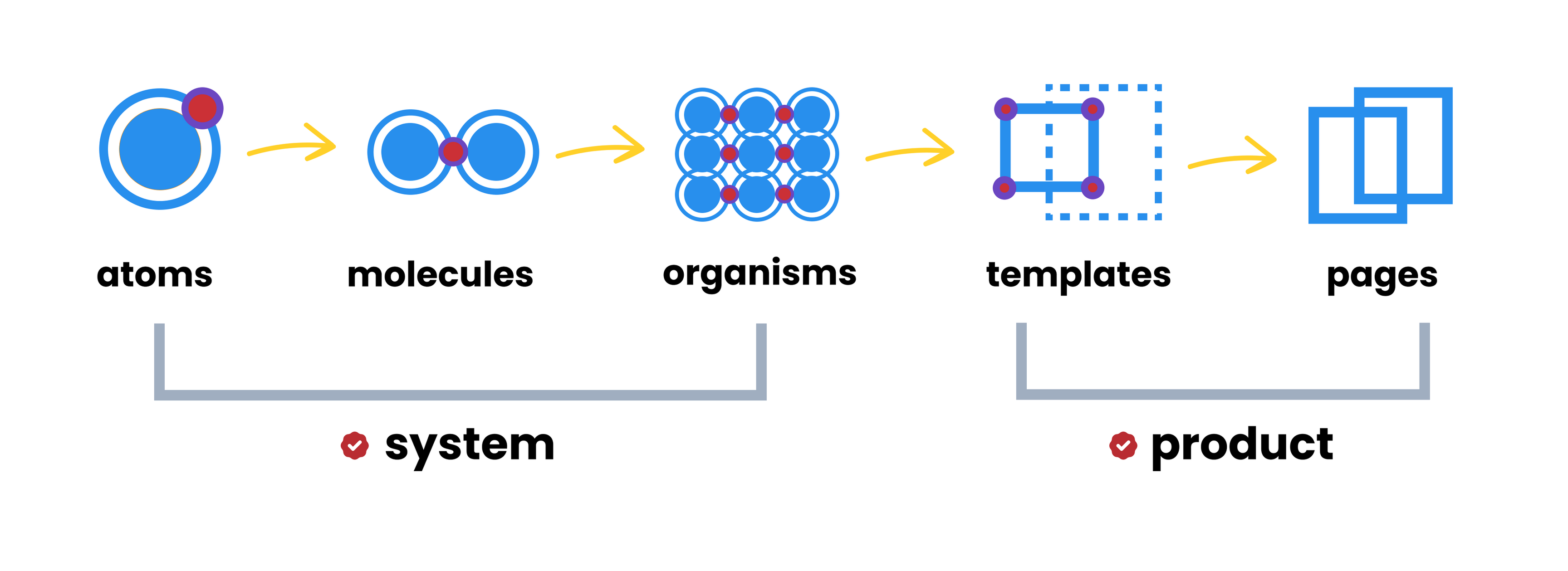 atomic design system (4)