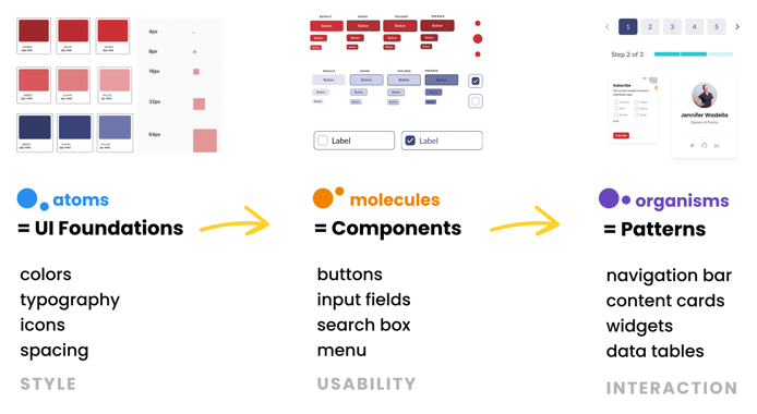 atomic design system overview (5)