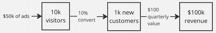 marketing-pipeline