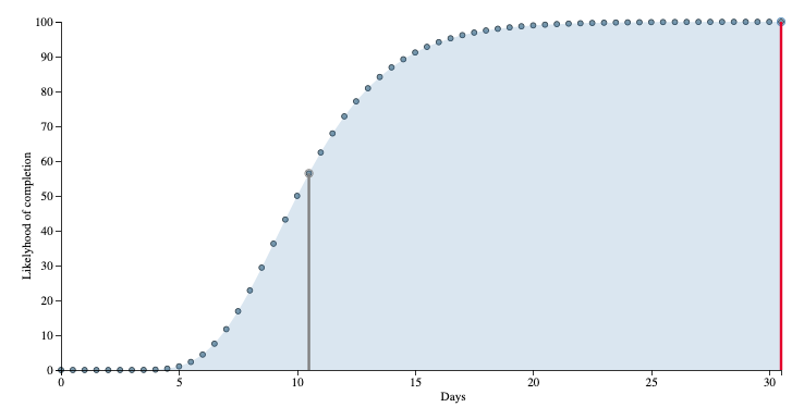 cpf-graph