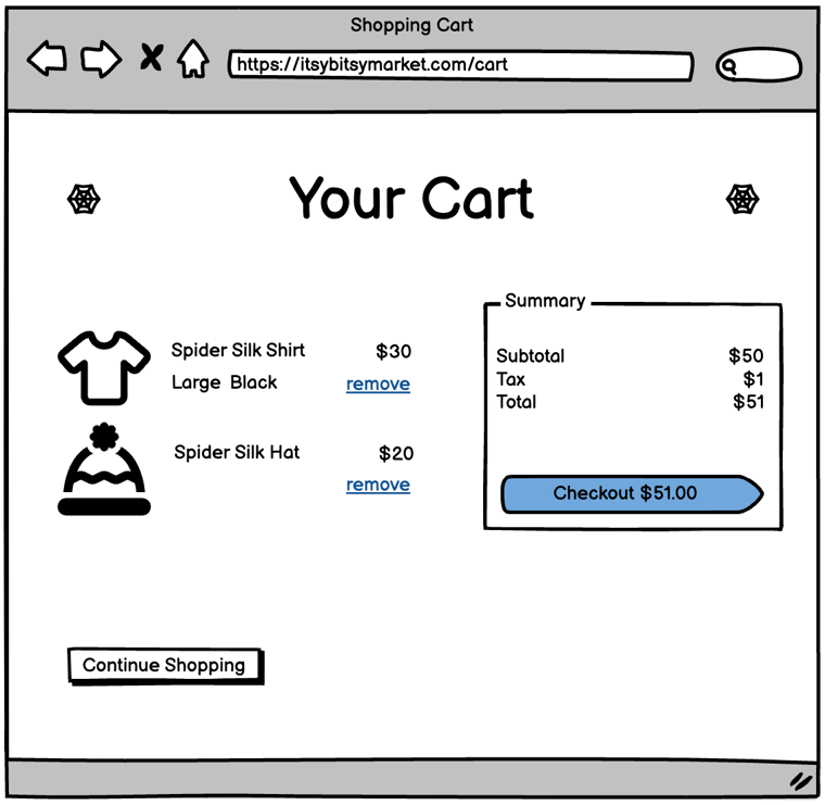 cart