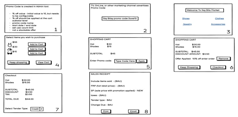 wireframe