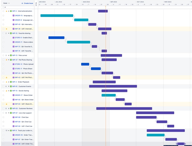 big-roadmap