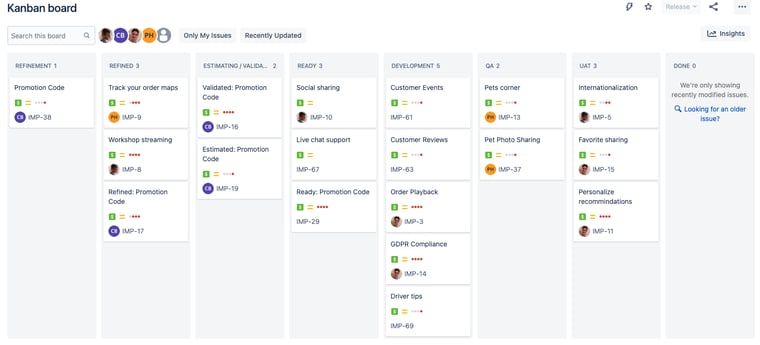 kanban-board