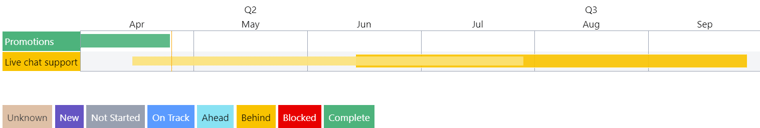 complete-report