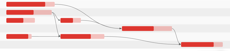 adjusted-after-split