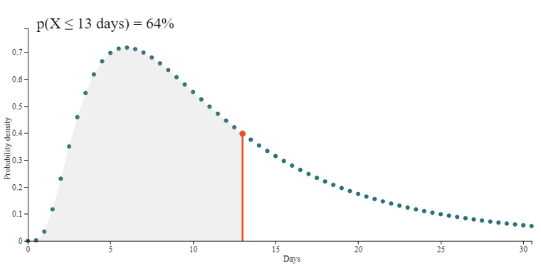 pdf-graph