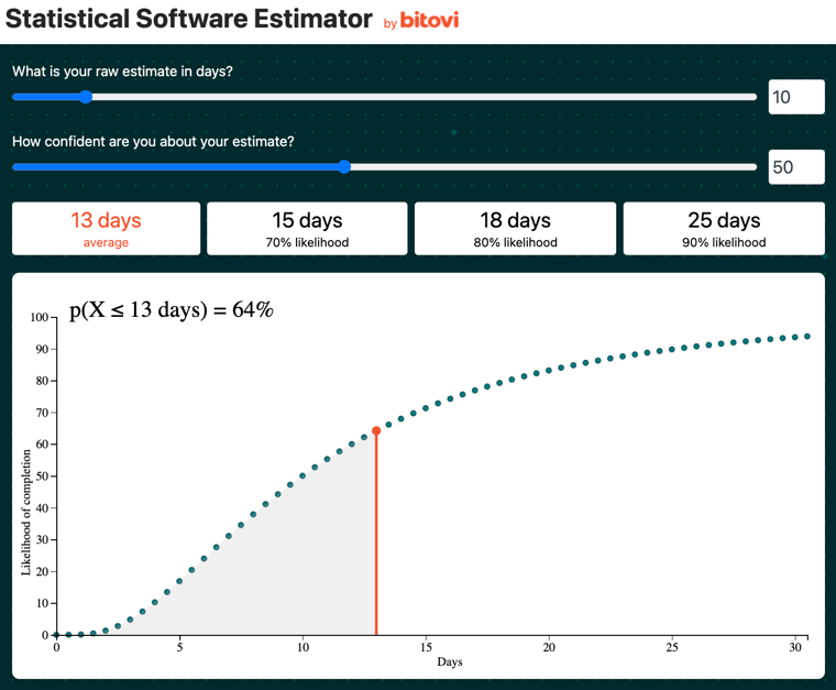 statistical-estimator