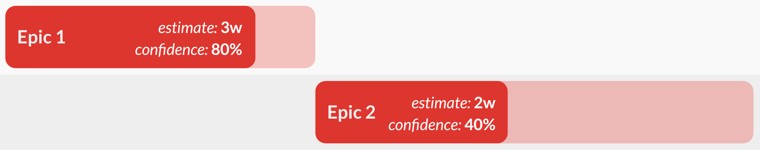 estimate-and-confidence