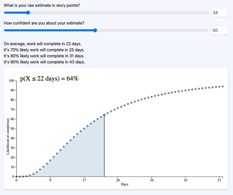 estimation