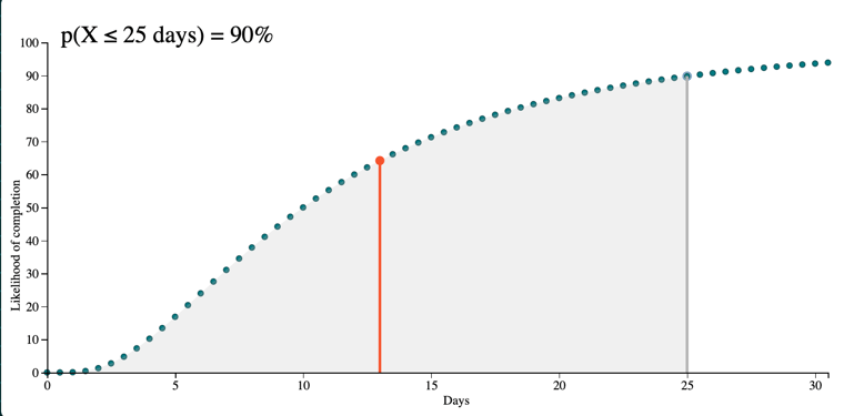 cdf-graph-90