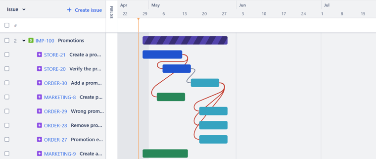 starting-timeline