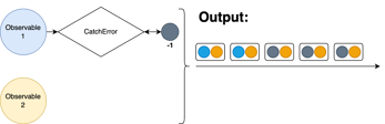 How to Use RxJS catchError Without Unsubscribing from New Events