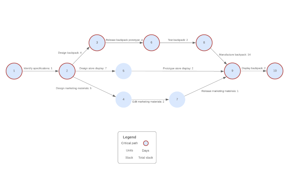 Project Management Series: Waterfall vs. Agile