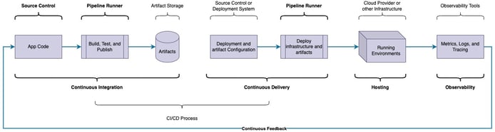 Sonatype Nexus vs. JFrog: Pick an open source security scanner