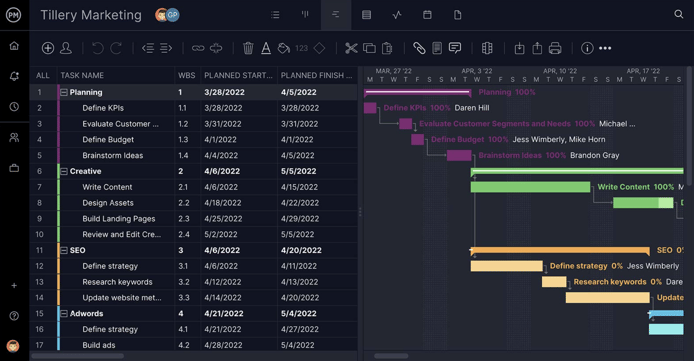 gantt-chart