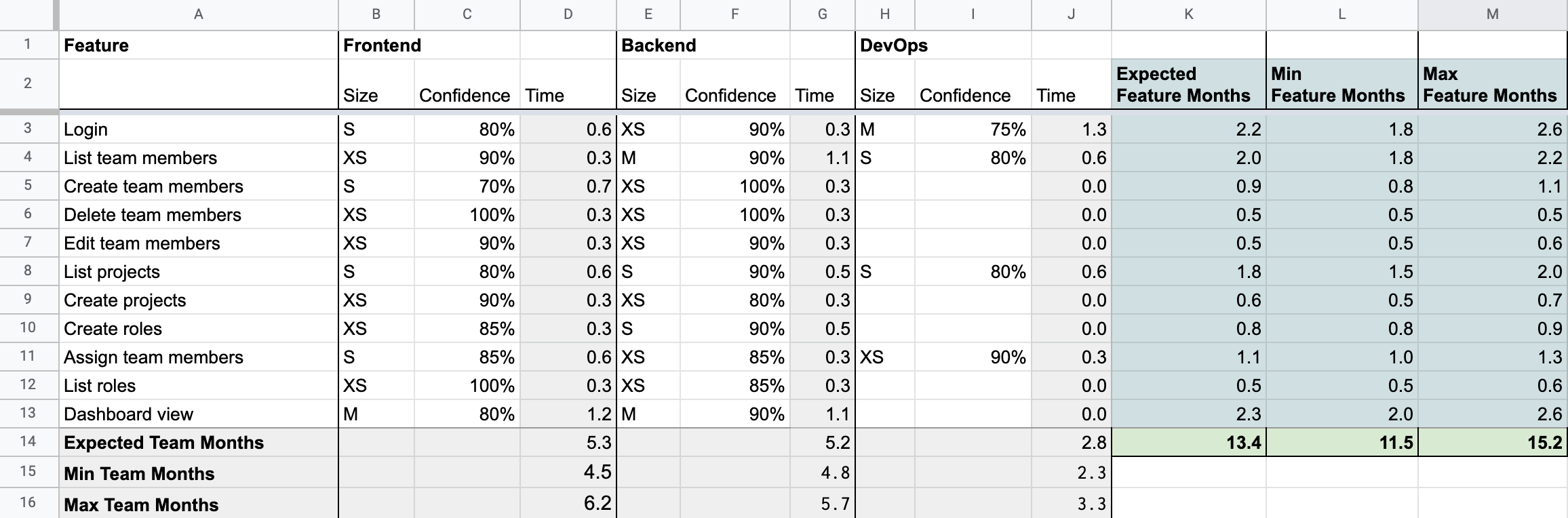 Quick Software Project Estimator