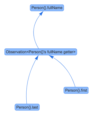 map-dependency-graph