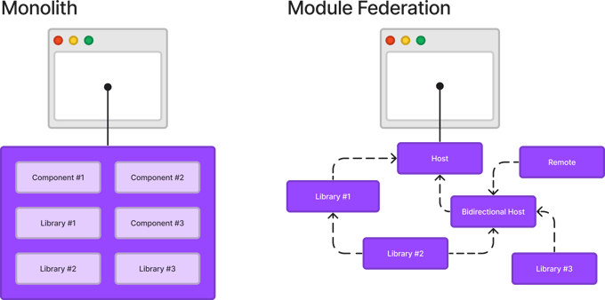 microfrontend-2