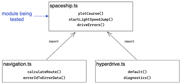 mocking-modules-1