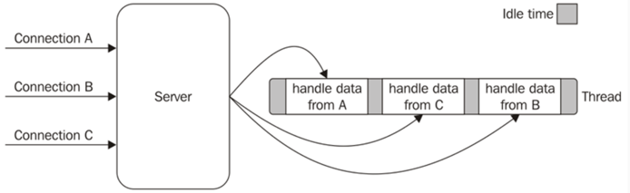 multithreading-2