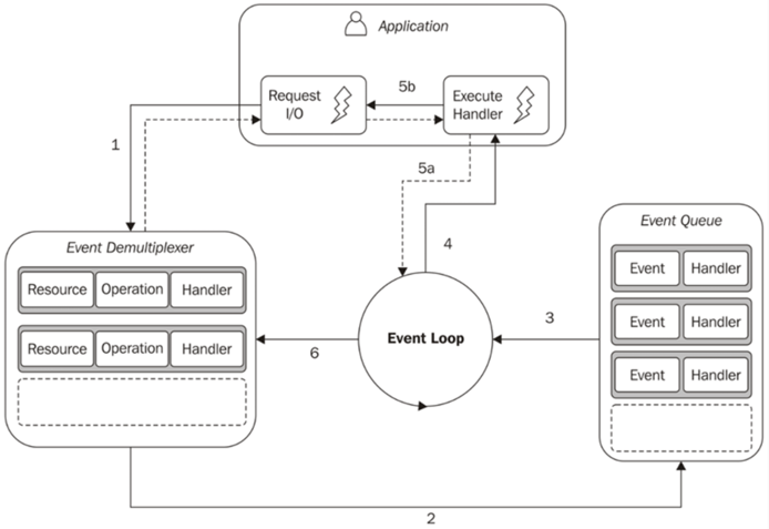 multithreading-3