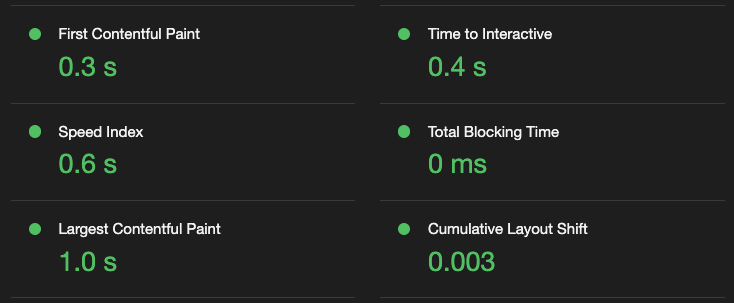 Improve App Performance with the NgOptimizedImage Directive