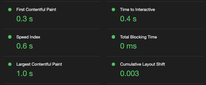 image showing improved lighthouse score of Angular e-commerce app after implementing NgOptimizedImage