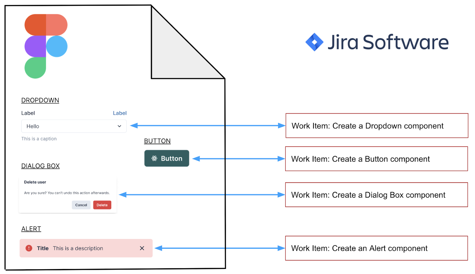 Managing Parallel Design System and App Development