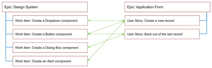 Managing Parallel Design System and App Development