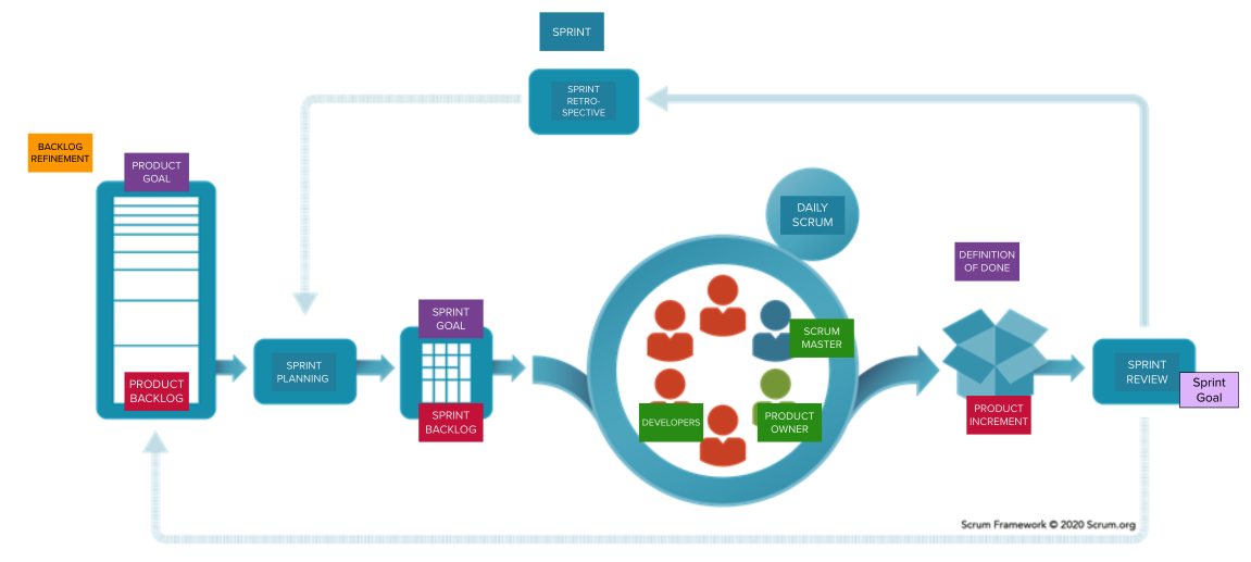 scrum-framework