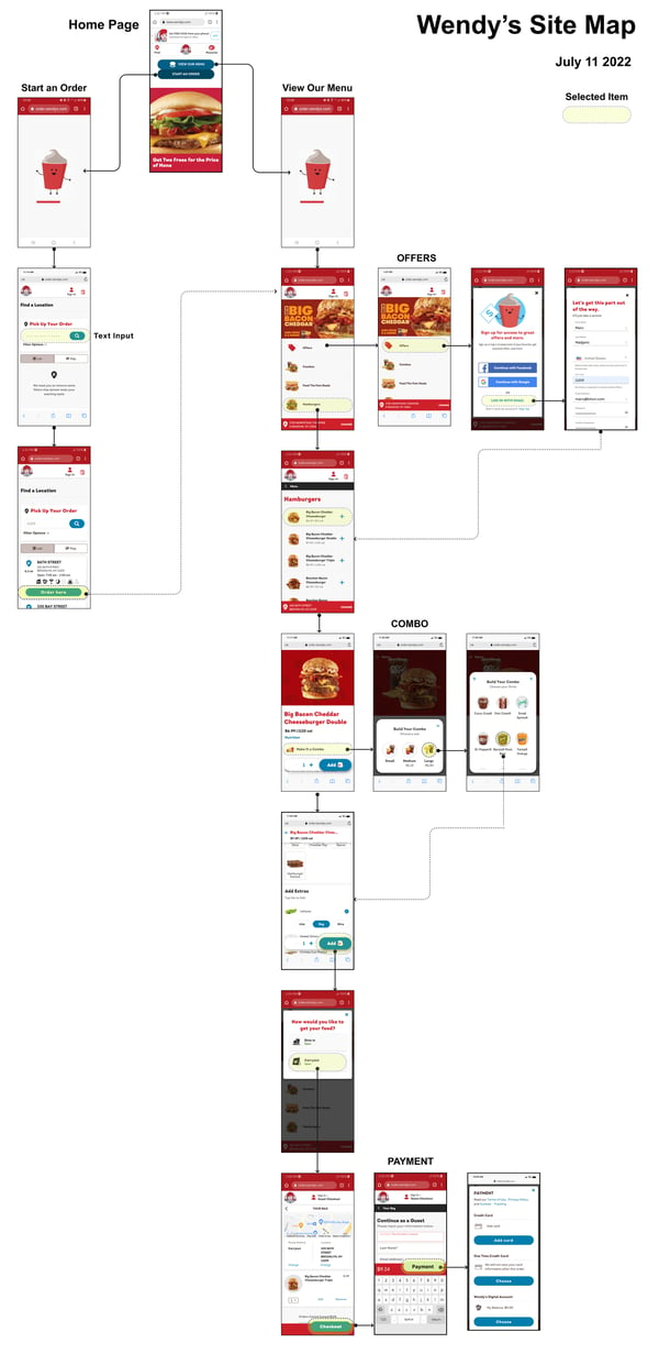 site map-1