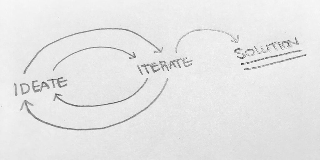 Sketched image reading Ideate, Iterate, Success