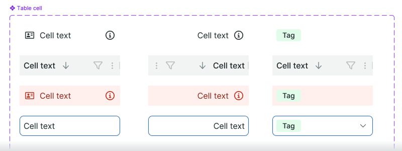 How to Build Flexible Table Components in Figma Using Slots
