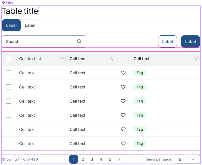 How to Build Flexible Table Components in Figma Using Slots